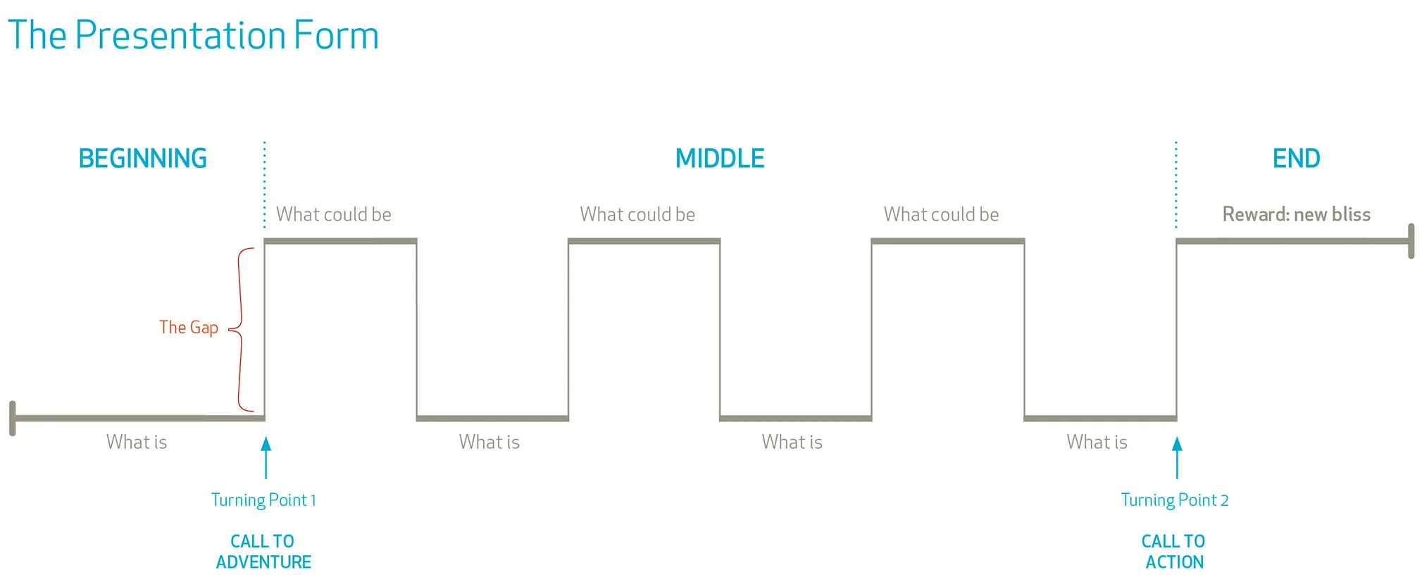 From duarte.com