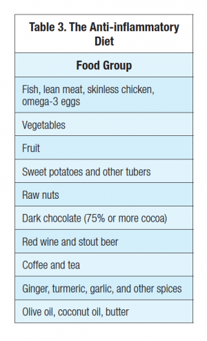 List of anti-inflammatory foods that may help osteoarthritis